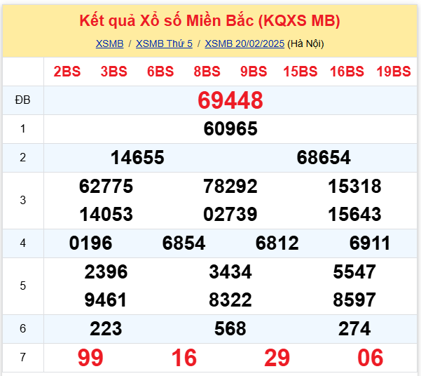 Dự đoán XSMB 21-02-2025