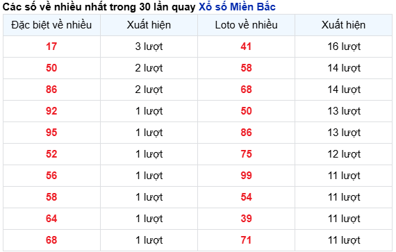 Thống kê nhanh ngày 14-02-2025