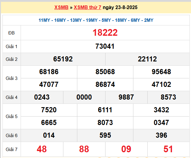 Dự đoán XSMB 24-08-2025