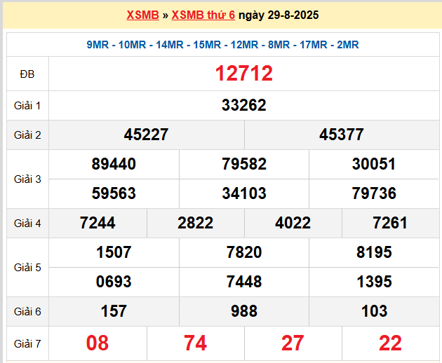 Dự đoán XSMB 30-08-2025