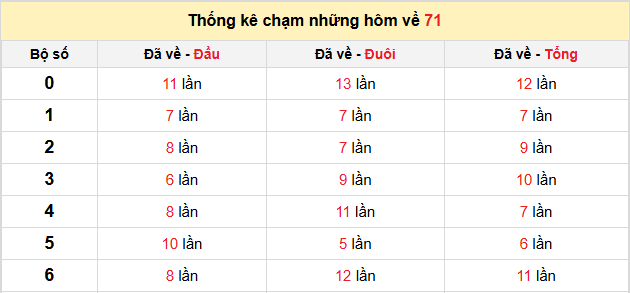 Thống kê nhanh ngày 13-08-2025