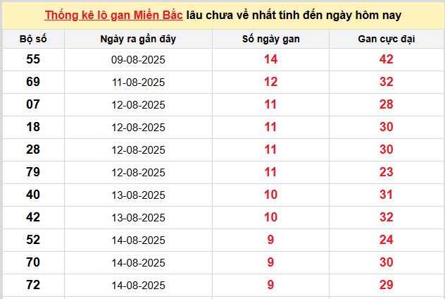 Thống kê nhanh ngày 24-08-2025