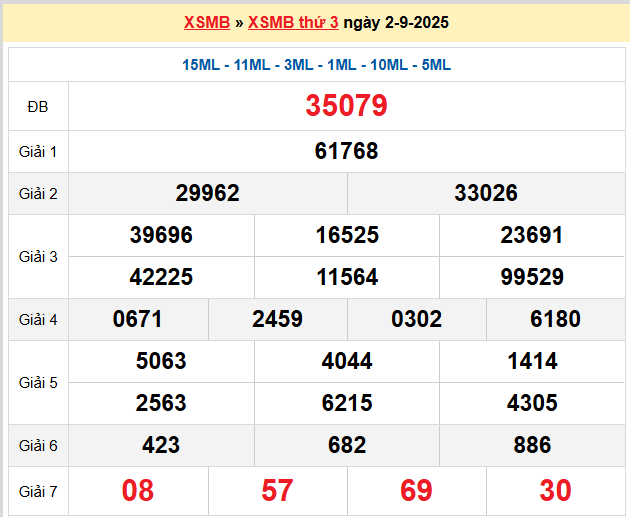 Dự đoán XSMB 03-09-2025