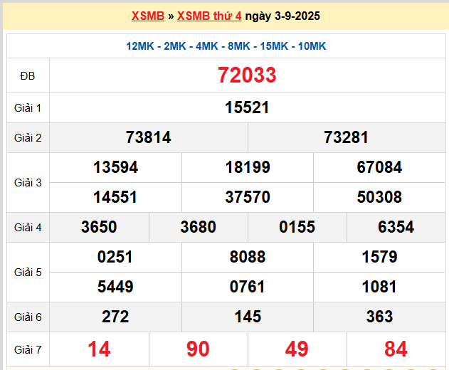 Dự đoán XSMB 04-09-2025