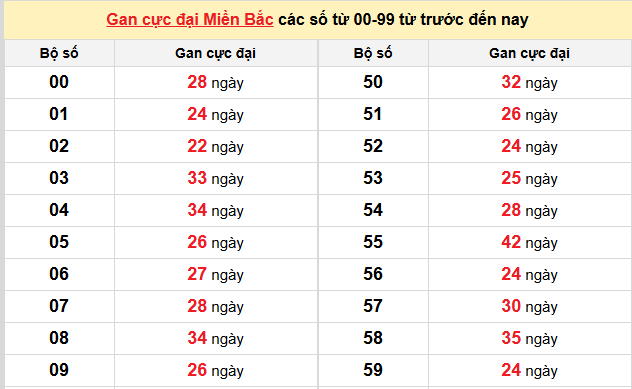 Thống kê nhanh ngày 05-09-2025