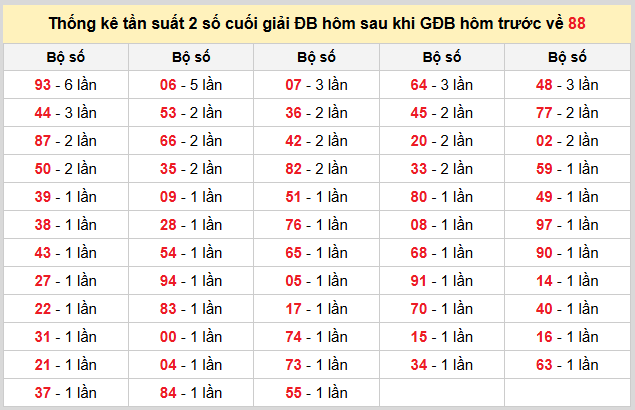 Thống kê nhanh ngày 31-10-2025