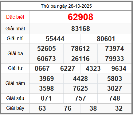 cầu XSMB ngày 29-10-2025