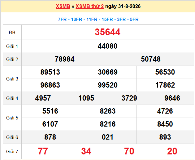 Dự đoán XSMB 01-09-2026