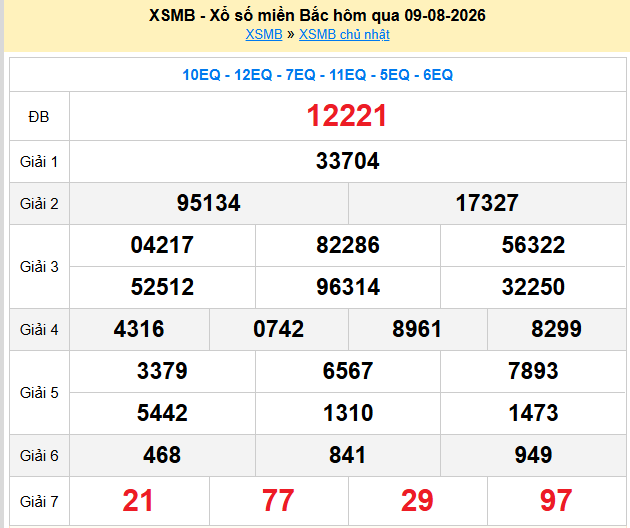 Dự đoán XSMB 10-08-2026