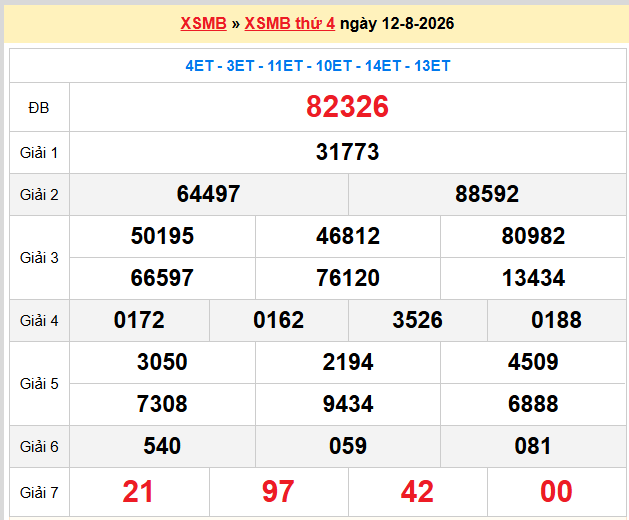 Dự đoán XSMB 13-08-2026