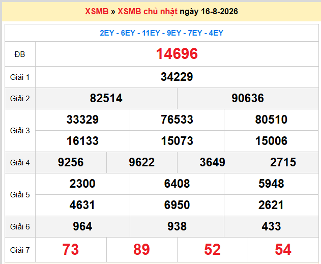 Dự đoán XSMB 17-08-2026