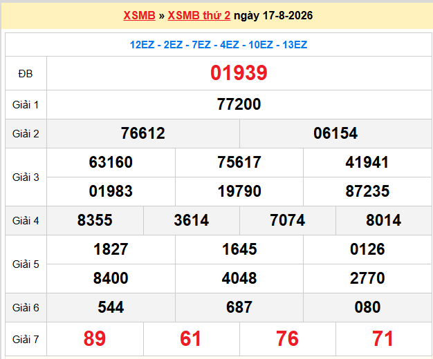 Dự đoán XSMB 18-08-2026