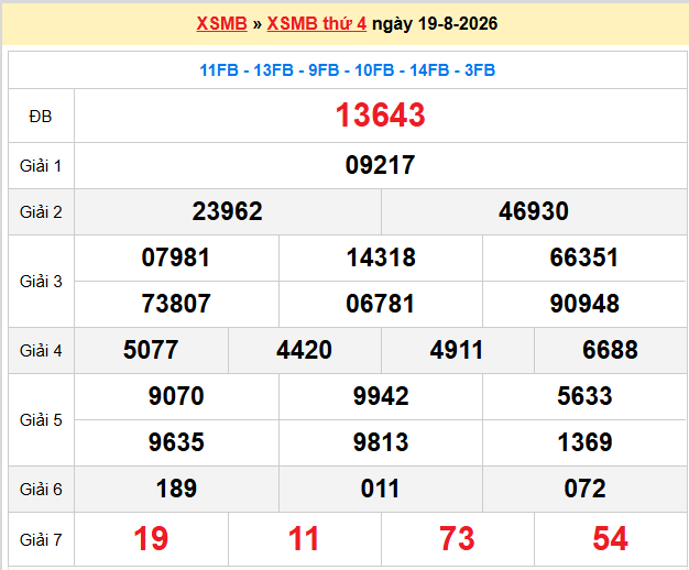 Dự đoán XSMB 20-08-2026