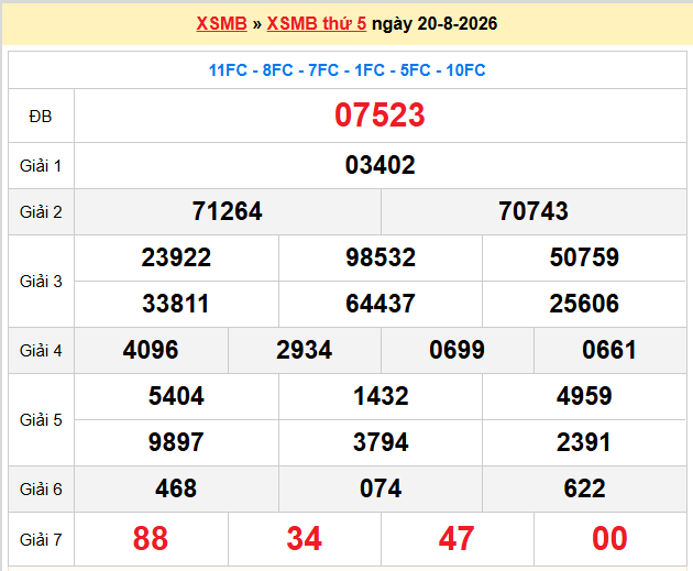 Dự đoán XSMB 21-08-2026