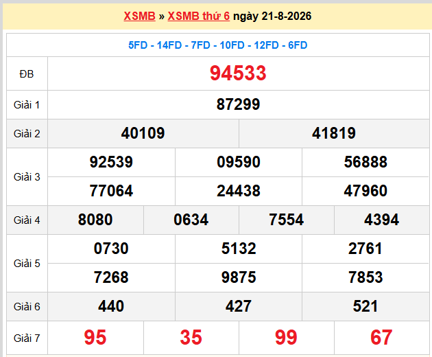 Dự đoán XSMB 22-08-2026