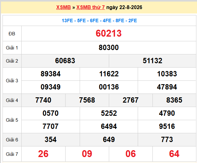 Dự đoán XSMB 23-08-2026