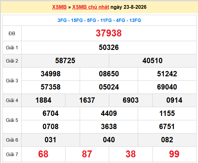 Dự đoán XSMB 24-08-2026
