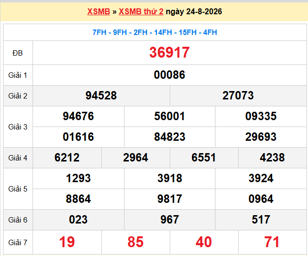 Dự đoán XSMB 25-08-2026