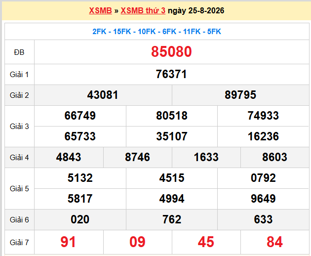 Dự đoán XSMB 26-08-2026
