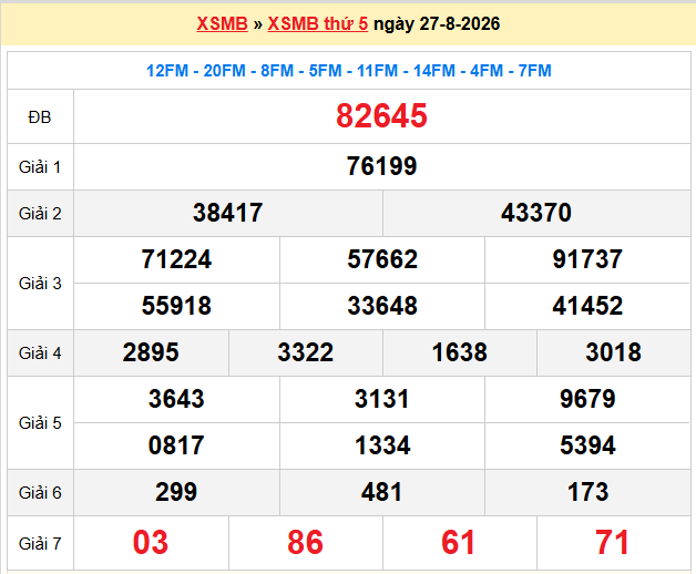 Dự đoán XSMB 28-08-2026