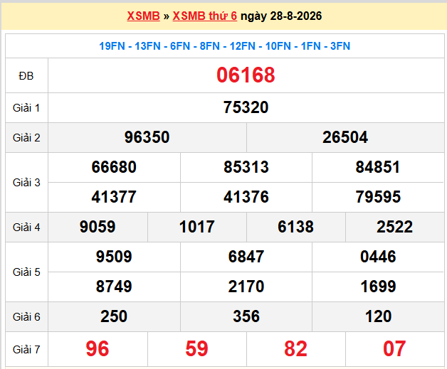 Dự đoán XSMB 29-08-2026