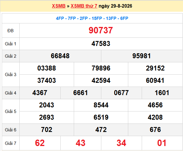 Dự đoán XSMB 30-08-2026