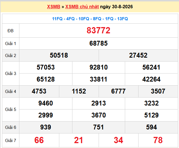 Dự đoán XSMB 31-08-2026