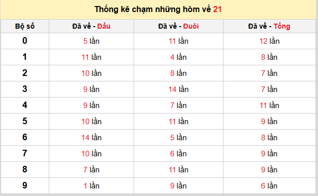 Thống kê nhanh ngày 10-08-2026