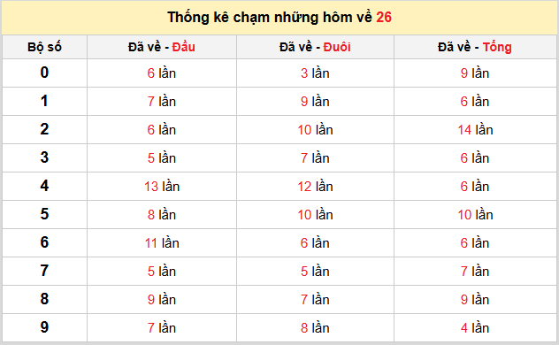 Thống kê nhanh ngày 13-08-2026