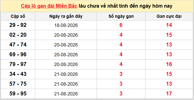 Thống kê nhanh ngày 25-08-2026