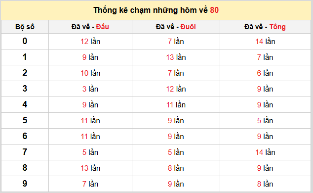 Thống kê nhanh ngày 26-08-2026
