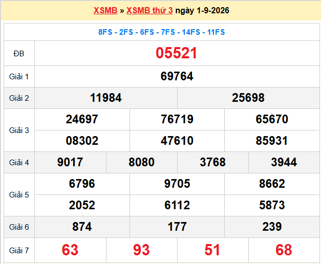 Dự đoán XSMB 02-09-2026