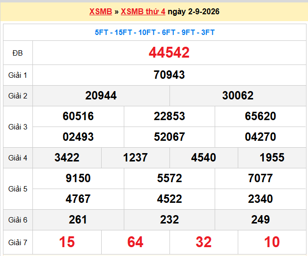 Dự đoán XSMB 03-09-2026