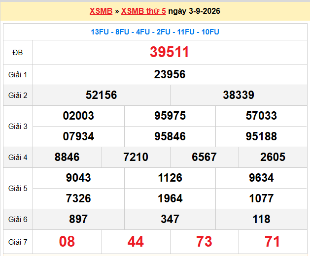 Dự đoán XSMB 04-09-2026
