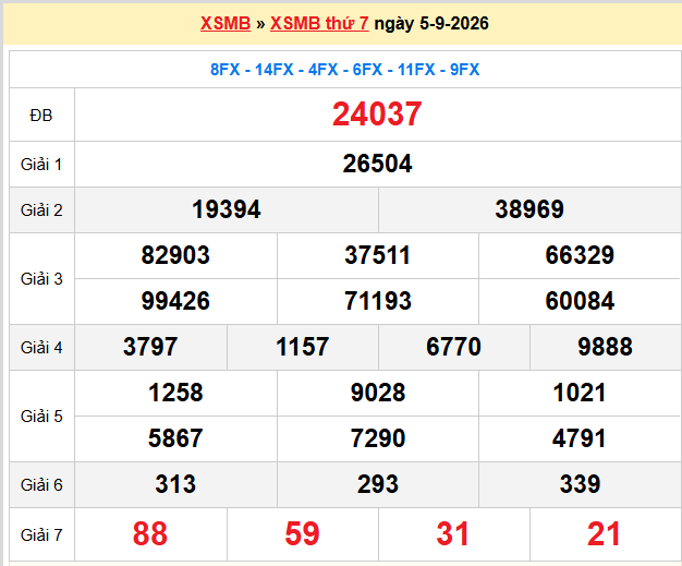 Dự đoán XSMB 06-09-2026