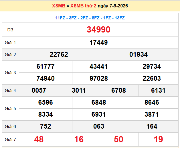 Dự đoán XSMB 08-09-2026
