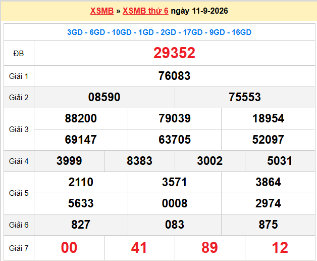 Dự đoán XSMB 12-09-2026