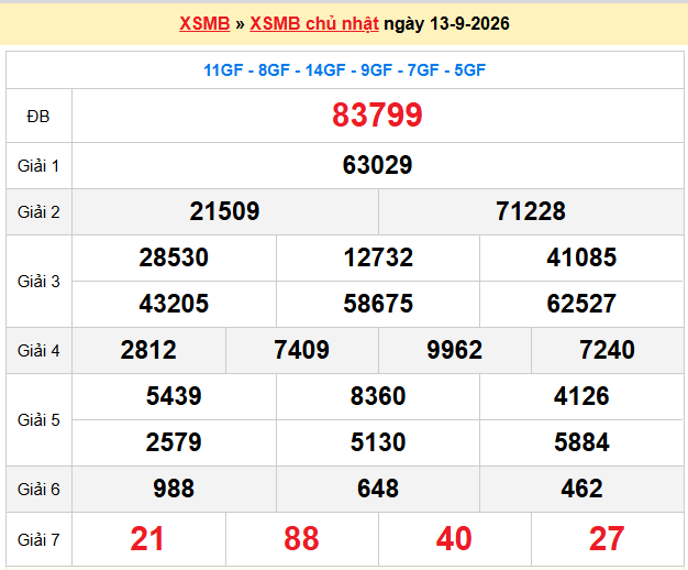 Dự đoán XSMB 14-09-2026