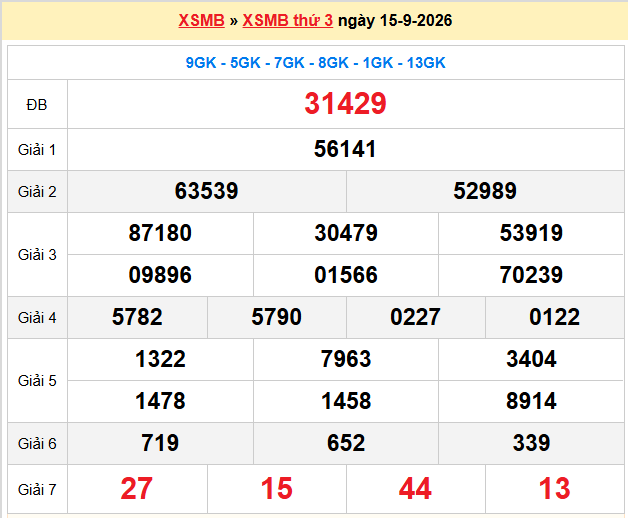Dự đoán XSMB 16-09-2026