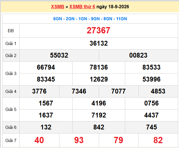 Dự đoán XSMB 19-09-2026