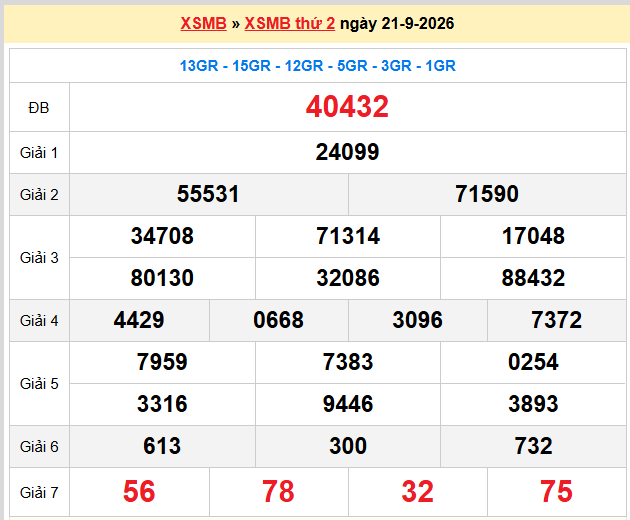 Dự đoán XSMB 22-09-2026