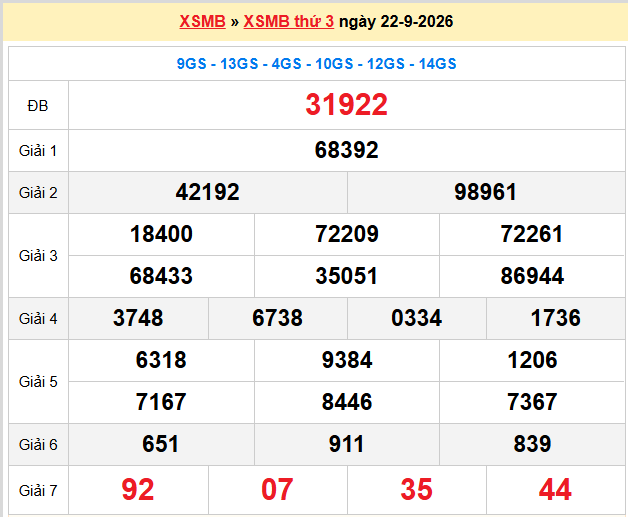 Dự đoán XSMB 23-09-2026