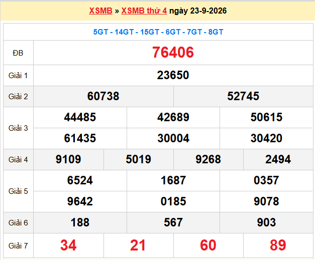 Dự đoán XSMB 24-09-2026
