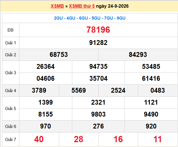 Dự đoán XSMB 25-09-2026