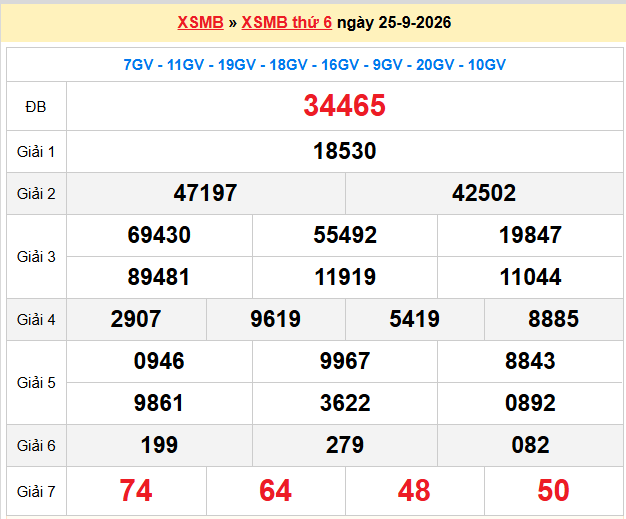 Dự đoán XSMB 26-09-2026