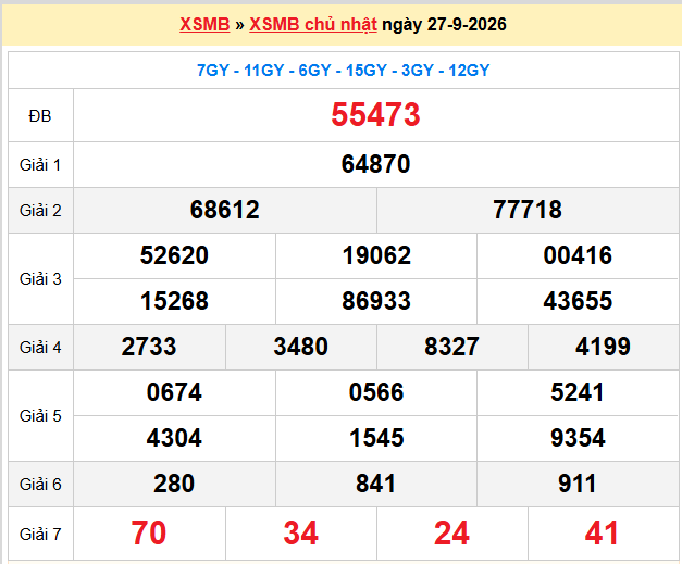 Dự đoán XSMB 28-09-2026