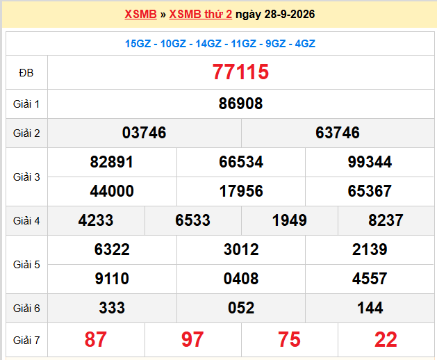 Dự đoán XSMB 29-09-2026