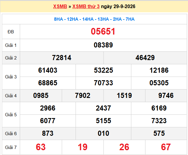 Dự đoán XSMB 30-09-2026