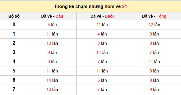 Thống kê nhanh ngày 02-09-2026