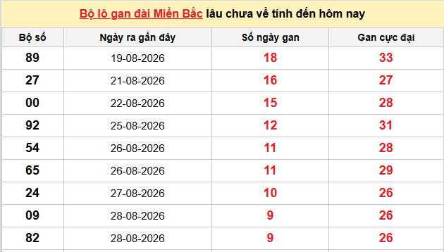 Thống kê nhanh ngày 07-09-2026